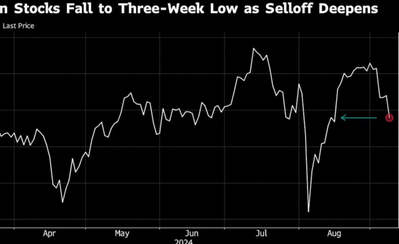 Asian Stocks Tumble Amid Concerns Over US Economy, Tech Shares Lead Decline